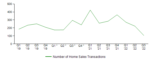 Sales Activity